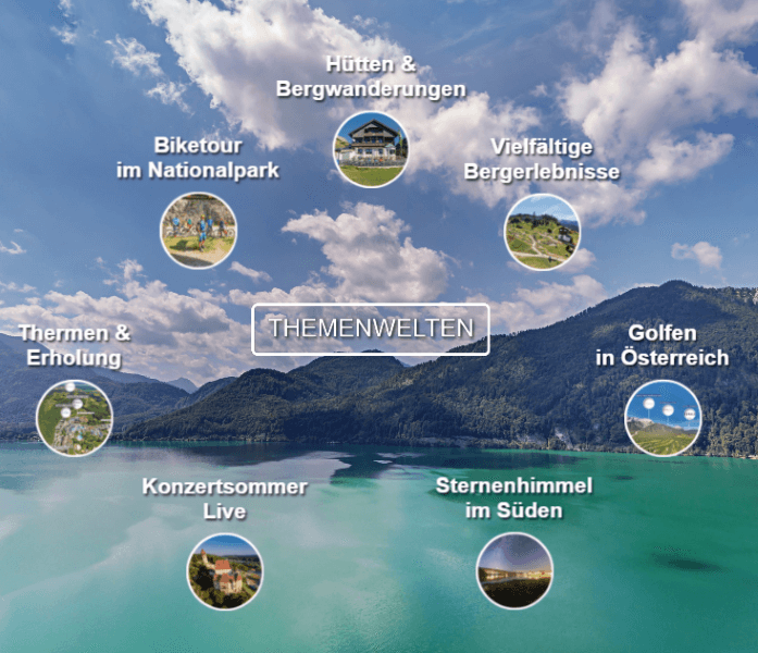 UG-Grafik_360Perspektiven_Themenwelten