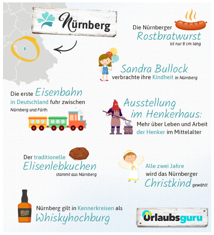 Interessante Fakten über Nürnberg. Zum Beispiel dass Nürnberg als Whiskeyhochburg gilt oder dass jährlich das Christkind gewählt wird.